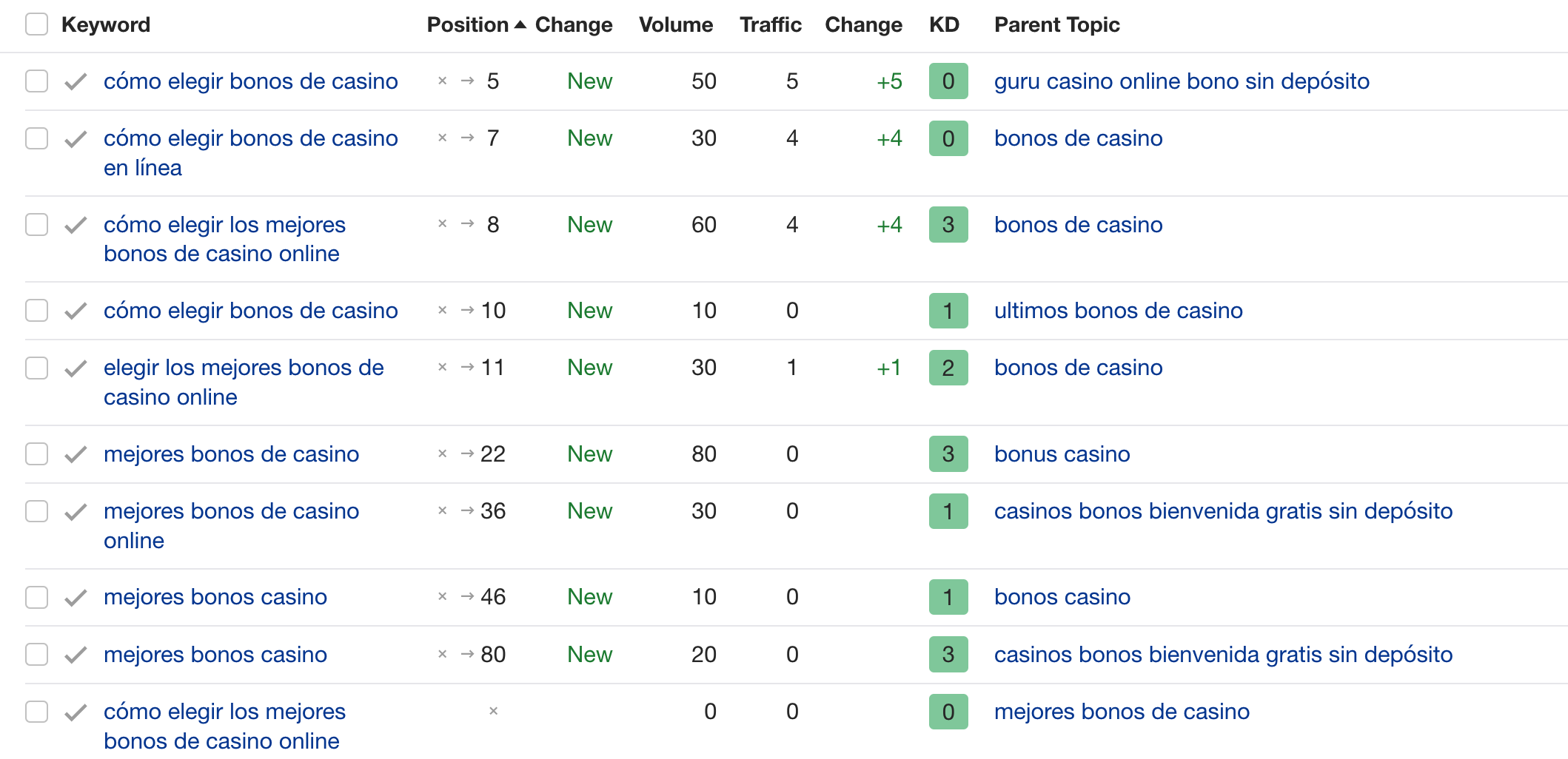 rankings full range