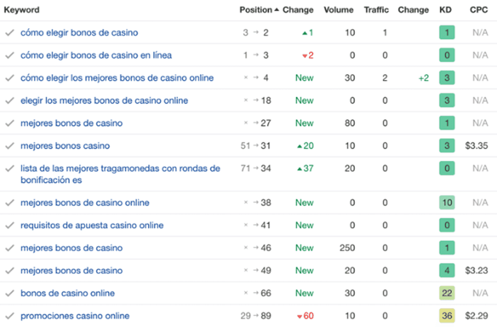 guest post boost rankings growth