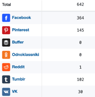 social media signals